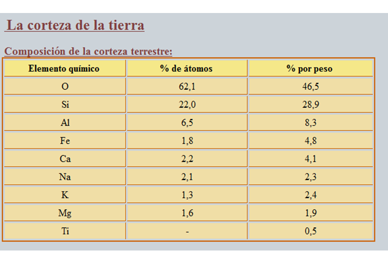 Propiedades químicas: Elementos del suelo, CIC, Reacción del suelo y conductividad eléctrica.