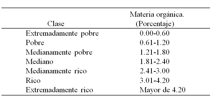 Propiedades físicas: densidad, porosidad, color, temperatura, humedad.