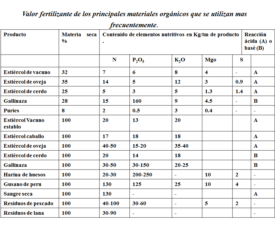 Propiedades físicas: densidad, porosidad, color, temperatura, humedad.
