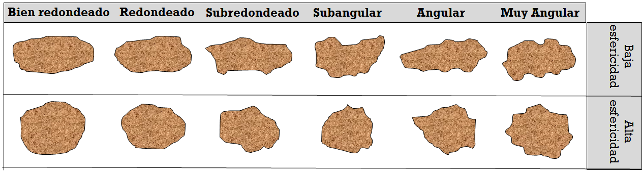 Sistemas de clasificación de suelos. Clasificación de suelos por su capacidad de uso mayor.