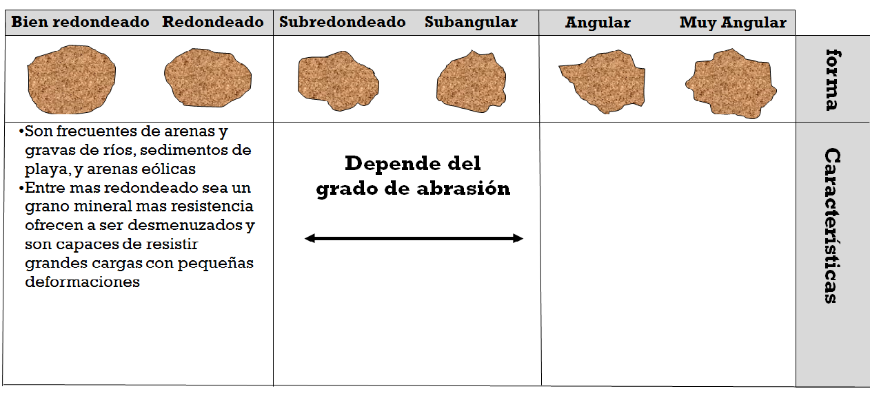 Sistemas de clasificación de suelos. Clasificación de suelos por su capacidad de uso mayor.