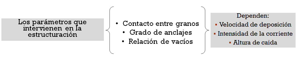 Sistemas de clasificación de suelos. Clasificación de suelos por su capacidad de uso mayor.