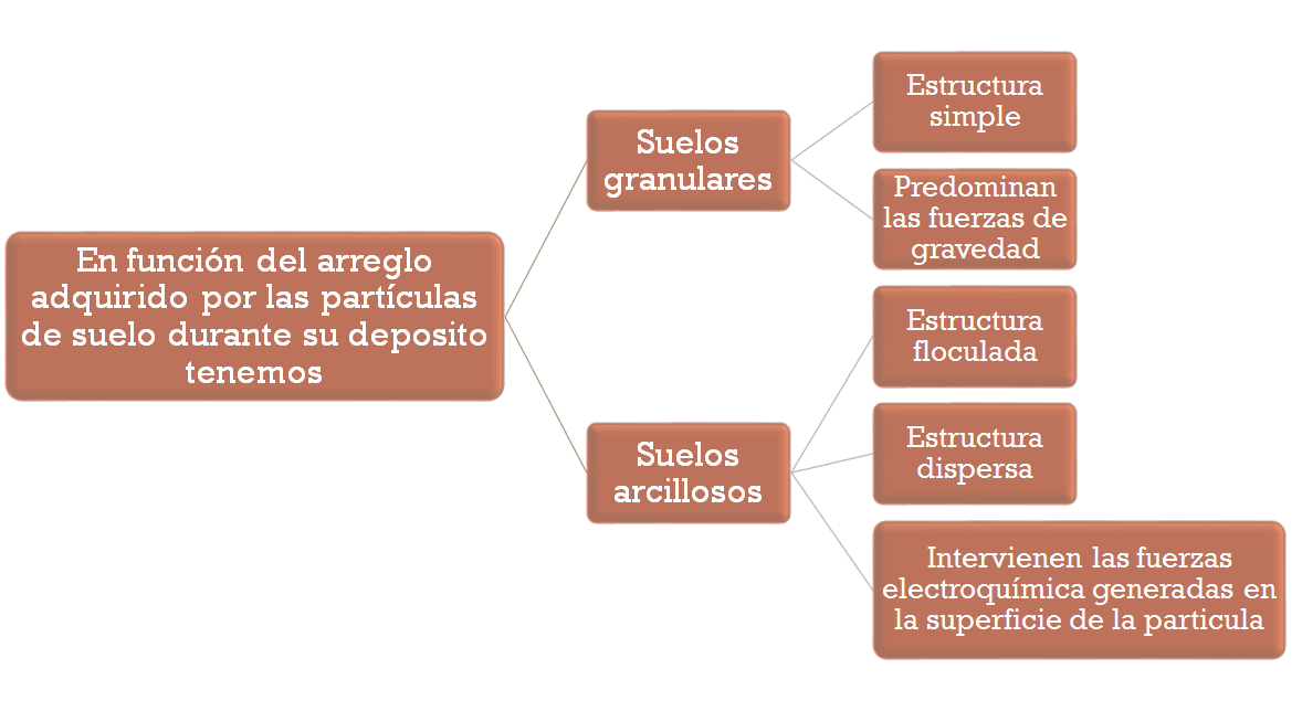 Sistemas de clasificación de suelos. Clasificación de suelos por su capacidad de uso mayor.