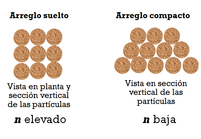 Sistemas de clasificación de suelos. Clasificación de suelos por su capacidad de uso mayor.