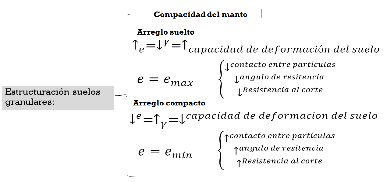 Sistemas de clasificación de suelos. Clasificación de suelos por su capacidad de uso mayor.