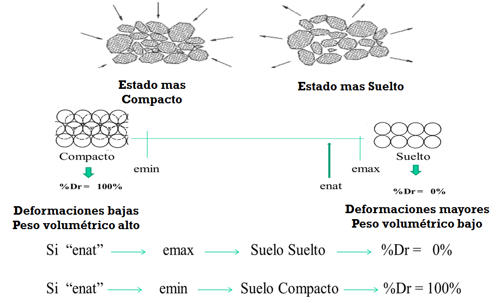 Sistemas de clasificación de suelos. Clasificación de suelos por su capacidad de uso mayor.