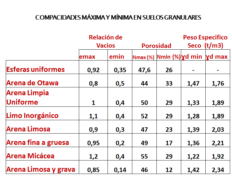Sistemas de clasificación de suelos. Clasificación de suelos por su capacidad de uso mayor.
