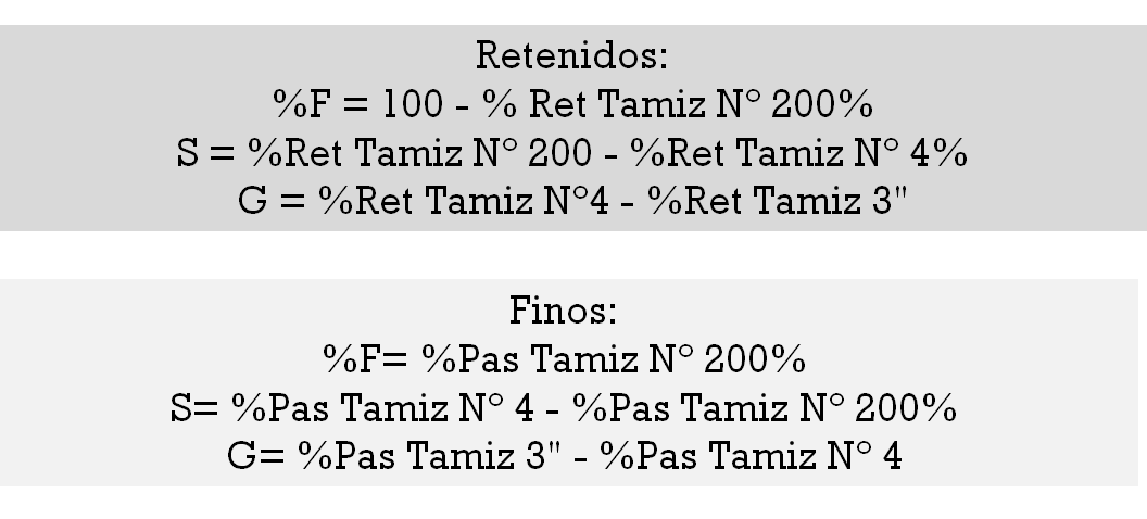Sistemas de clasificación de suelos. Clasificación de suelos por su capacidad de uso mayor.