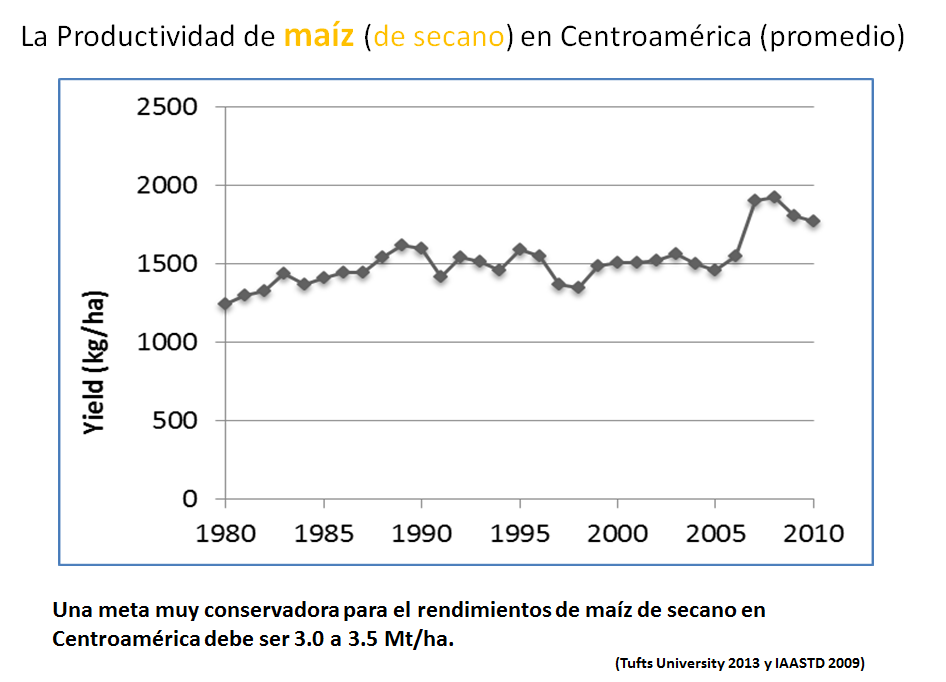 Prácticas de manejo y conservación de suelos. Salida a campo: Reconocimiento de tipos de suelos en sierra y selva.