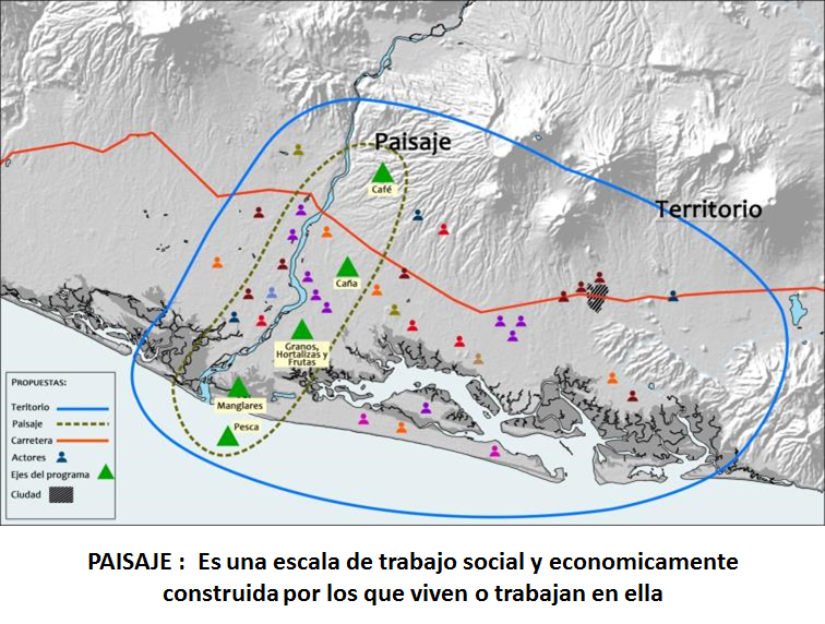 Prácticas de manejo y conservación de suelos. Salida a campo: Reconocimiento de tipos de suelos en sierra y selva.