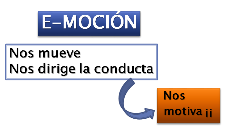 Autoestima. Autoeficacia