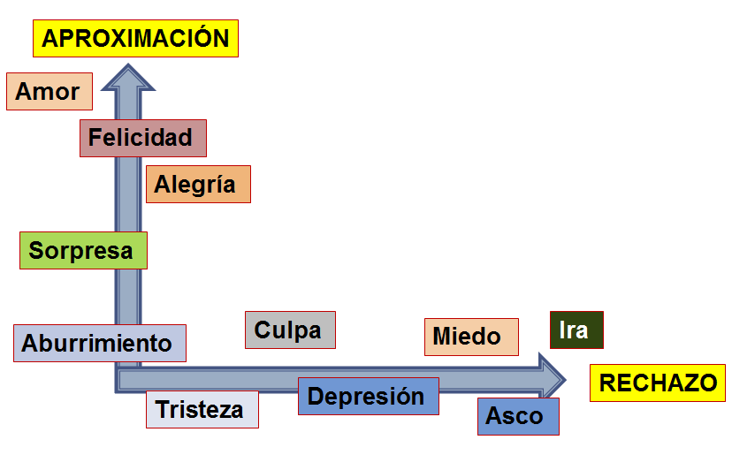 Autoestima. Autoeficacia