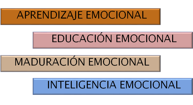 Autoestima. Autoeficacia