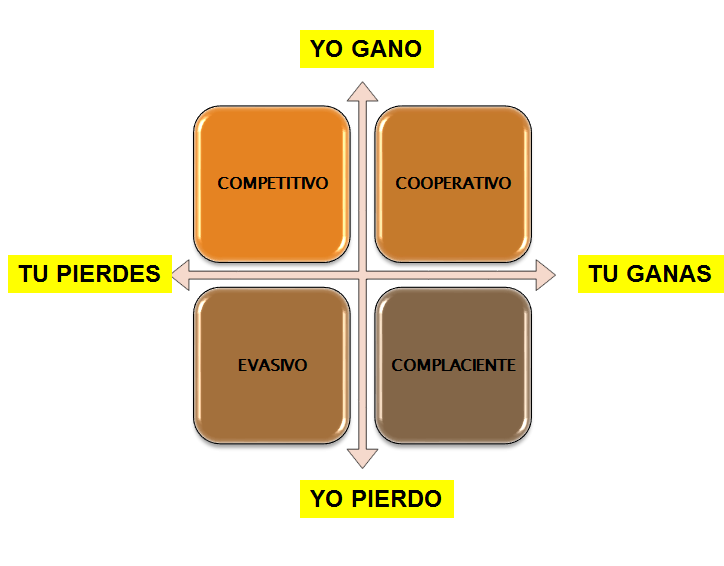 Autoestima. Autoeficacia