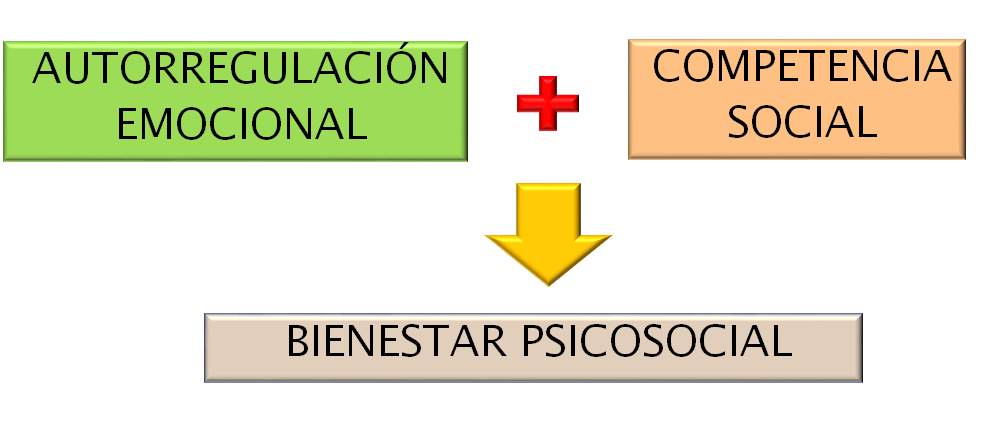 Autoestima. Autoeficacia