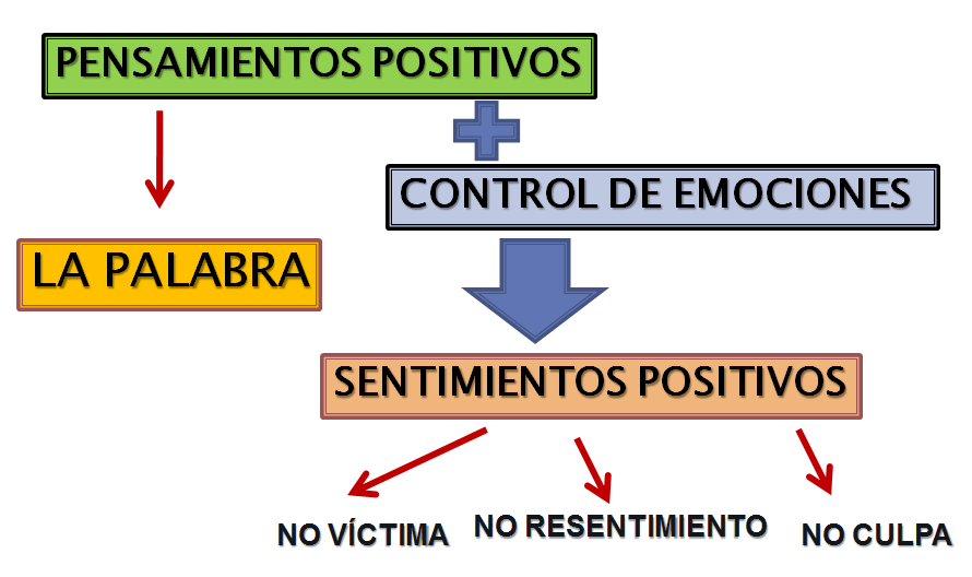 Autoestima. Autoeficacia