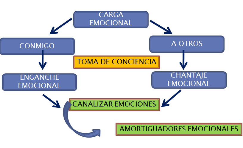 Autoestima. Autoeficacia
