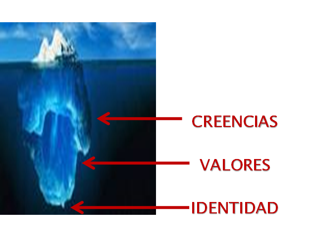 Autoestima. Autoeficacia