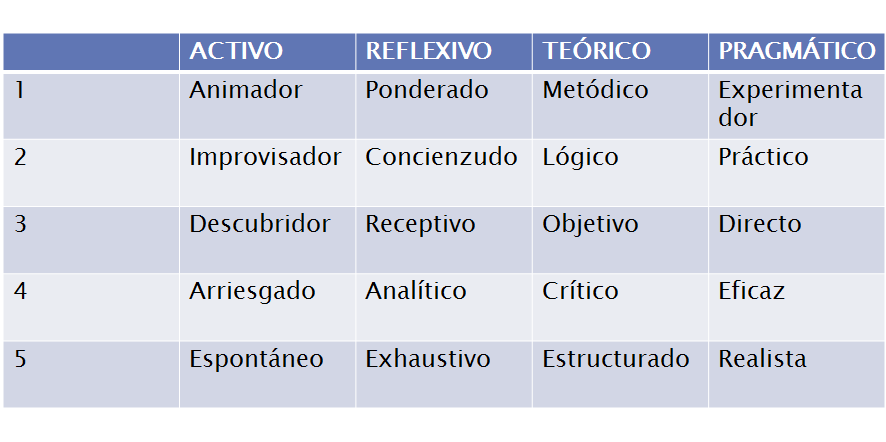 Autoestima. Autoeficacia