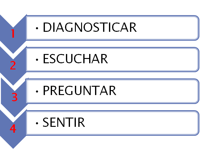 Autoestima. Autoeficacia