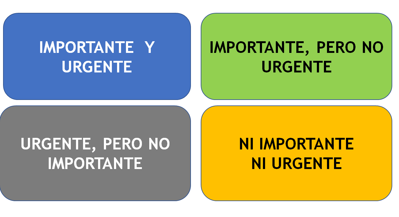 Gestión de los recursos personales. Gestión del tiempo. Estrategias. Procrastinación.