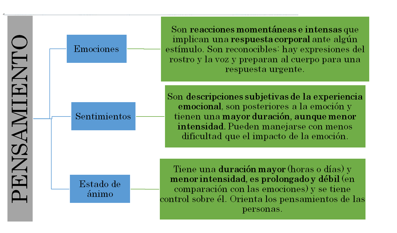 Gestión de los recursos personales. Gestión del tiempo. Estrategias. Procrastinación.