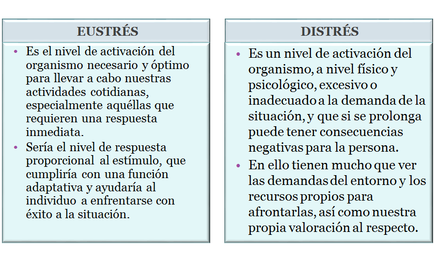 Gestión del Estrés. El estrés: Definición, causas y consecuencias.