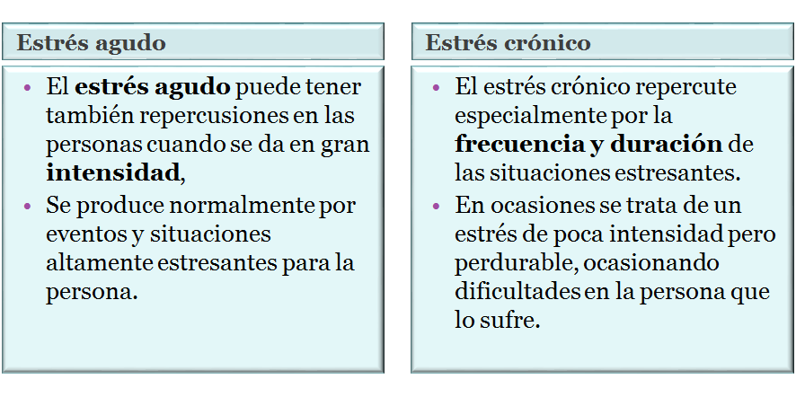 Gestión del Estrés. El estrés: Definición, causas y consecuencias.