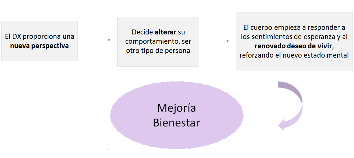 Gestión del Estrés. SAP (Síndrome de Agotamiento Profesional).