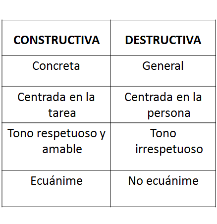 Gestión del Estrés. SAP (Síndrome de Agotamiento Profesional).