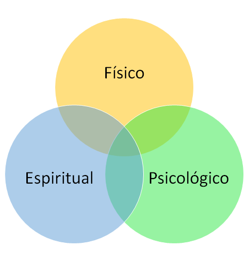 Prevención del estrés y el SAP. Técnicas de Autocuidado.