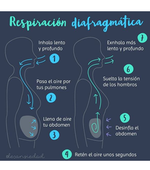 Prevención del estrés y el SAP. Técnicas de Autocuidado.