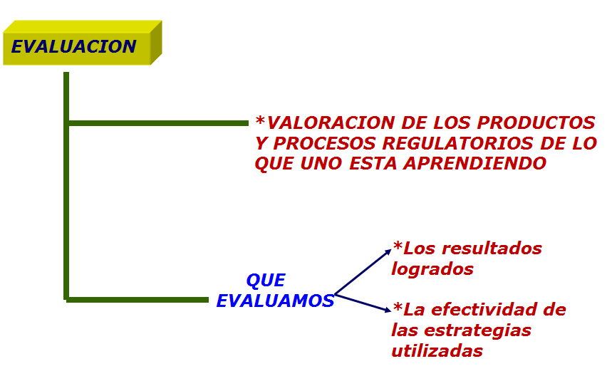 Las estrategias metacognitivas. 