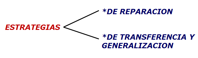  Las estrategias metacognitivas. 