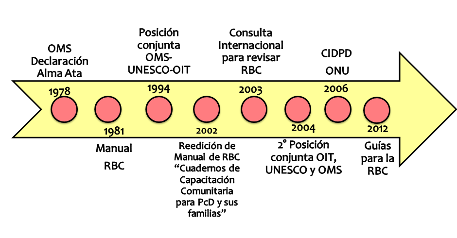 Discapacidad: Concepto de discapacidad. Tipos de discapacidad y criterios de identificación