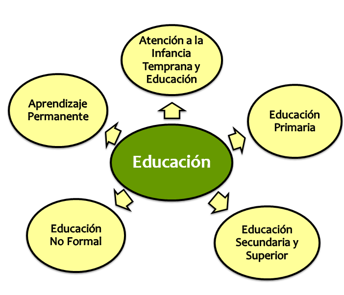 Discapacidad: Concepto de discapacidad. Tipos de discapacidad y criterios de identificación