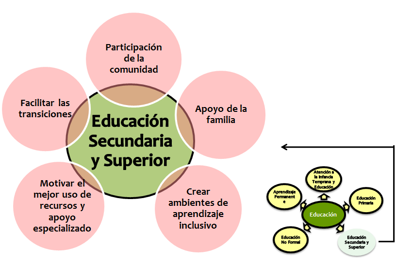 Discapacidad: Concepto de discapacidad. Tipos de discapacidad y criterios de identificación