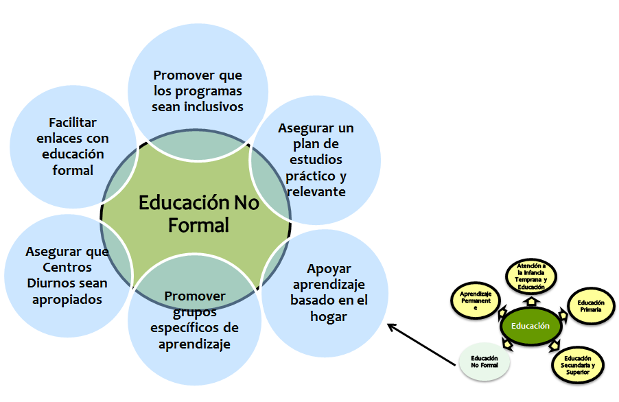 Discapacidad: Concepto de discapacidad. Tipos de discapacidad y criterios de identificación