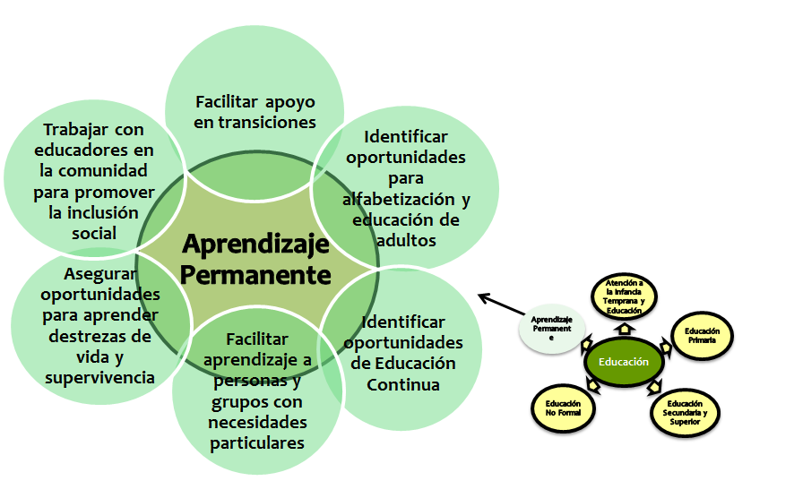 Discapacidad: Concepto de discapacidad. Tipos de discapacidad y criterios de identificación
