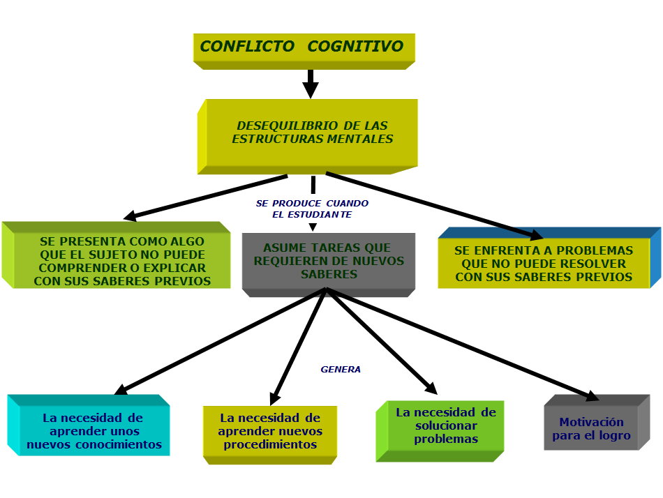  Las estrategias metacognitivas. 
