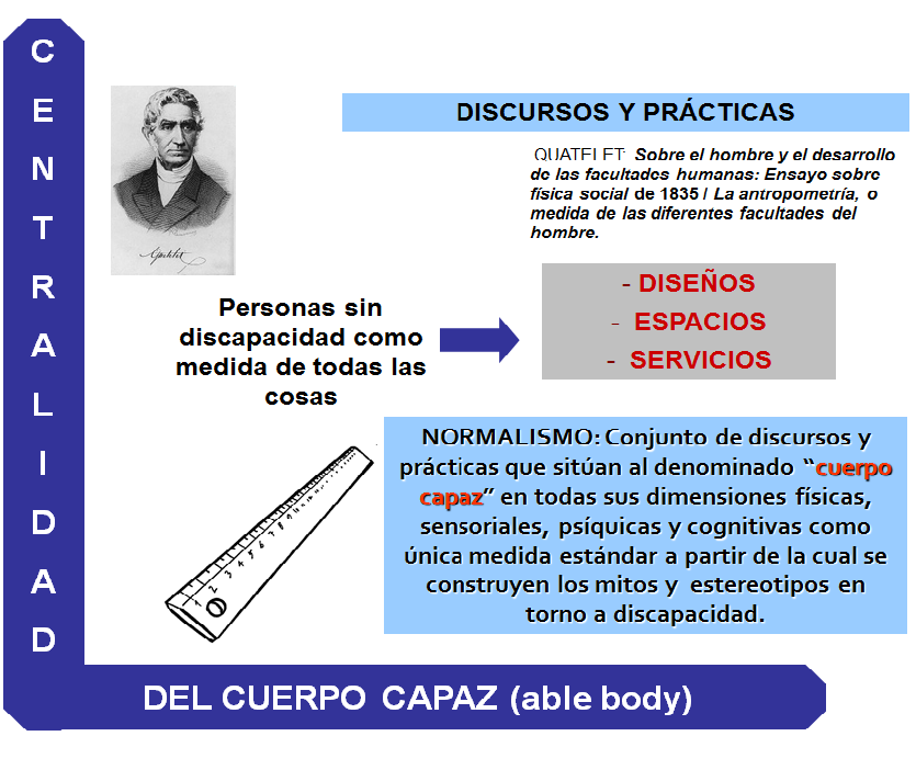 Discapacidad: Estadísticas demográficas y sociales. Enfoques de afronte de la discapacidad: modelo interpersonal, modelo social y modelo biopsicosocial.