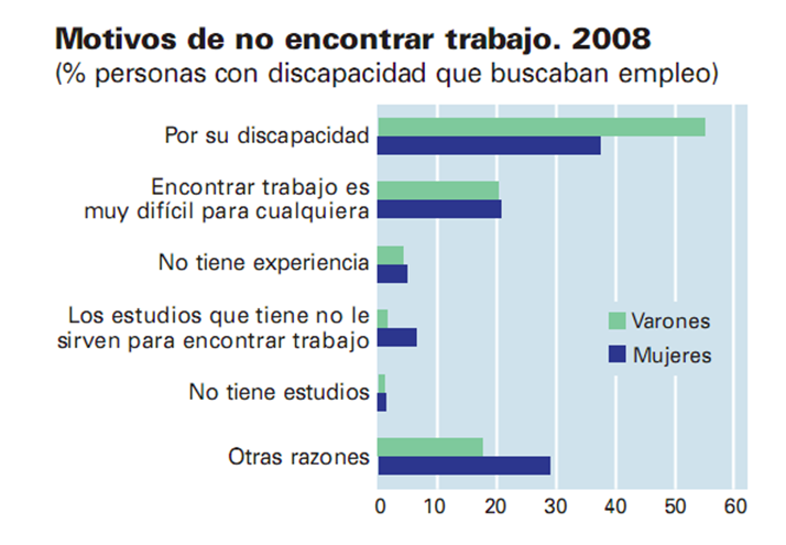 Discapacidad: Estadísticas demográficas y sociales. Enfoques de afronte de la discapacidad: modelo interpersonal, modelo social y modelo biopsicosocial.