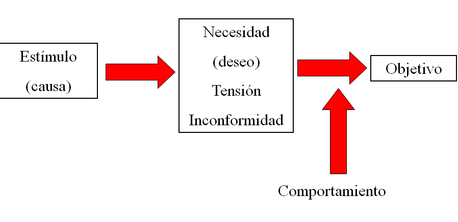 Teoría de los factores de Herzberg. Teoría de las expectativas de Vroom.