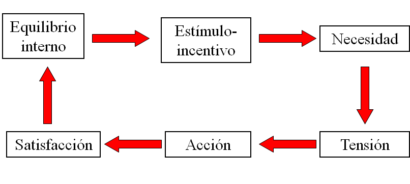 Teoría de los factores de Herzberg. Teoría de las expectativas de Vroom.