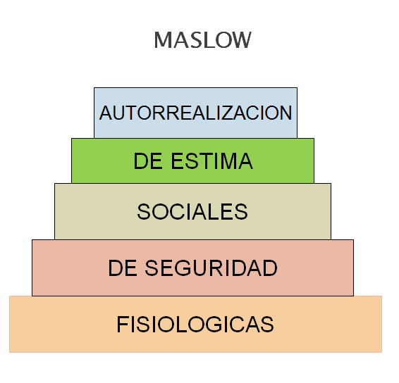 Teoría de los factores de Herzberg. Teoría de las expectativas de Vroom.