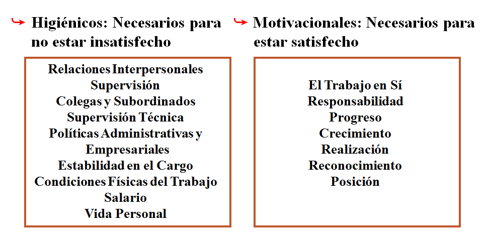 Teoría de los factores de Herzberg. Teoría de las expectativas de Vroom.