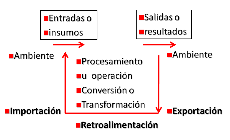 Teoría de los factores de Herzberg. Teoría de las expectativas de Vroom.
