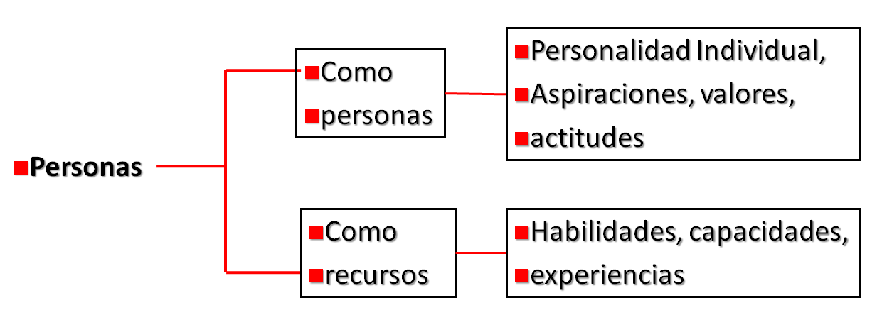 Teoría de los factores de Herzberg. Teoría de las expectativas de Vroom.