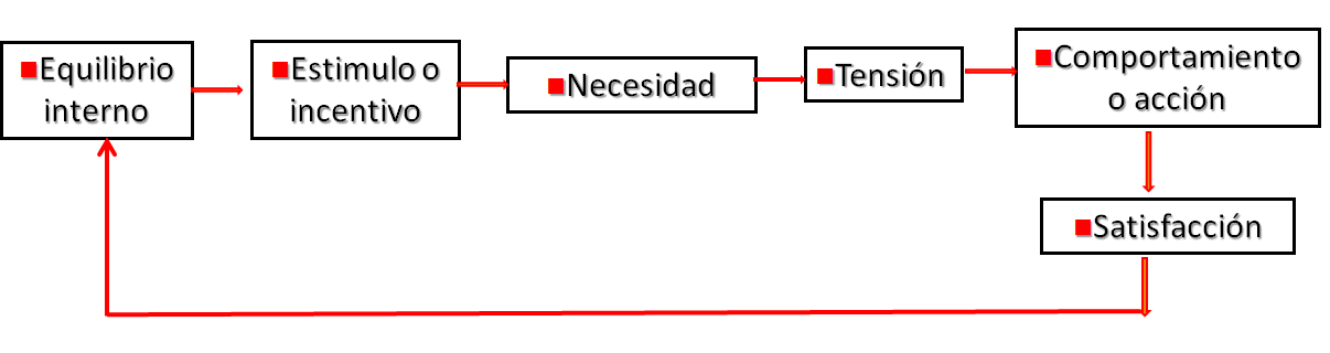 Teoría de los factores de Herzberg. Teoría de las expectativas de Vroom.