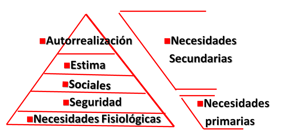 Teoría de los factores de Herzberg. Teoría de las expectativas de Vroom.
